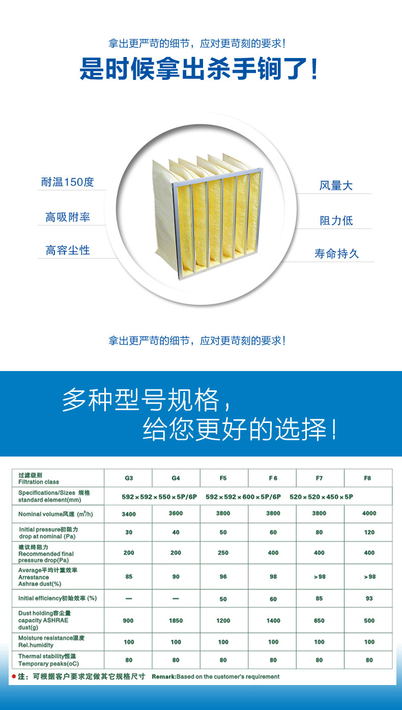 玻纖袋式空氣過濾器來源于捷霖www.kyxk.net